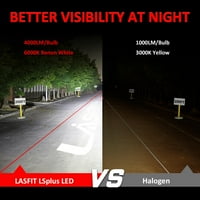 LASFIT HIR LED Светилки Супер Светла Висока Средно Светло, Лесна Инсталација, IP Водоотпорен, 72W 8000LM 6000K, Ls Плус Серија,